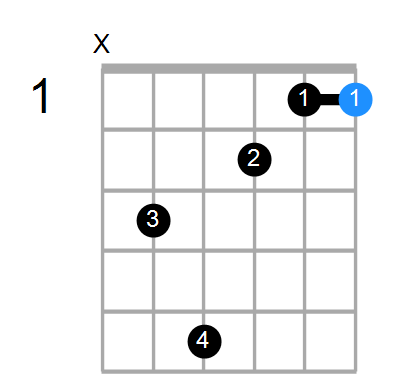 Fadd9/C Chord